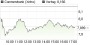 Commerzbank-Aktie: Dummheit muss bestraft werden (aktiencheck.de EXKLUSIV) | Aktien des Tages | aktiencheck.de